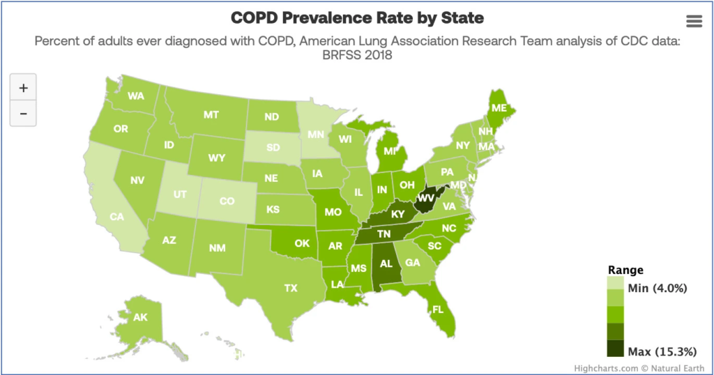 Prevalence Of Chronic Respiratory Diseases In The Usa 2 Respiratory Diseases